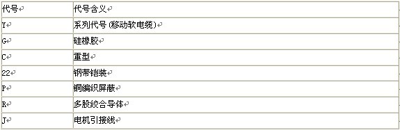 硅橡膠電纜系列產(chǎn)品